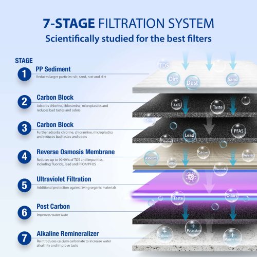 ROES PHUV75 SSListingImages101124 4Stages