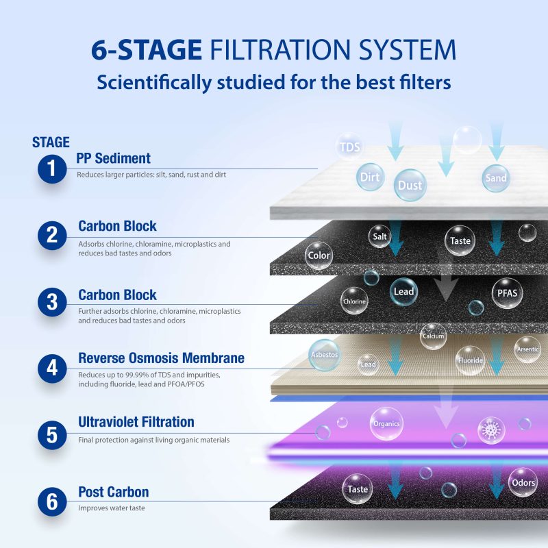 ROES UV75ListingImages101124 4Stages