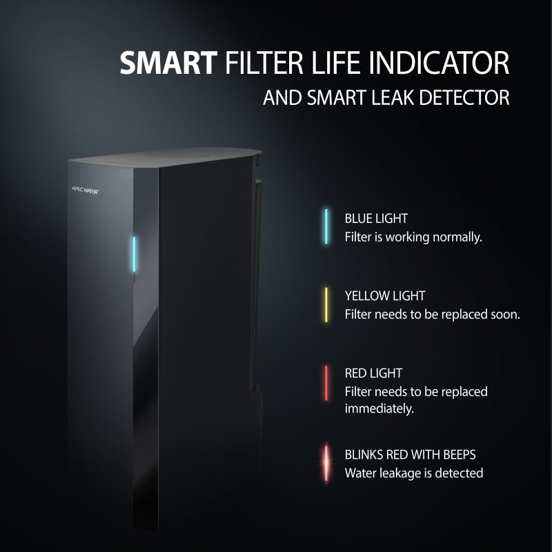 ROTL AIOLeakDetector 01