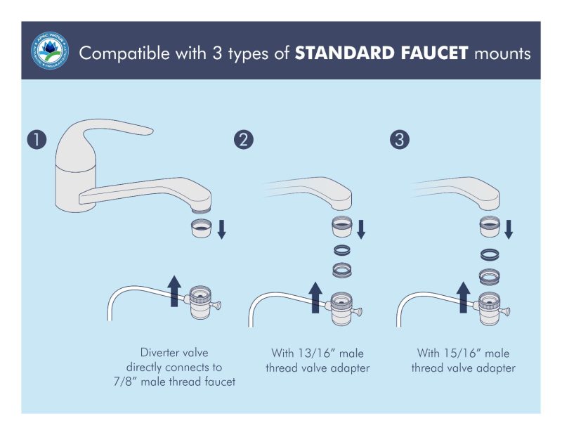 adaptor connection 1 01