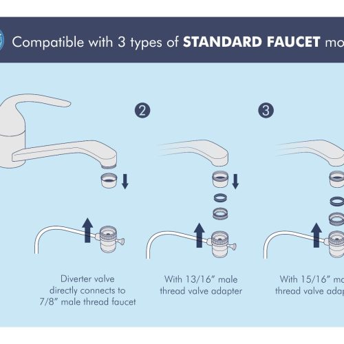 adaptor connection 1 01 2