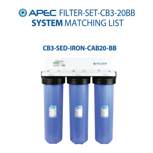 filter set cb3 20bb 05