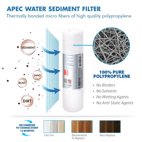 filter set chlorm 02