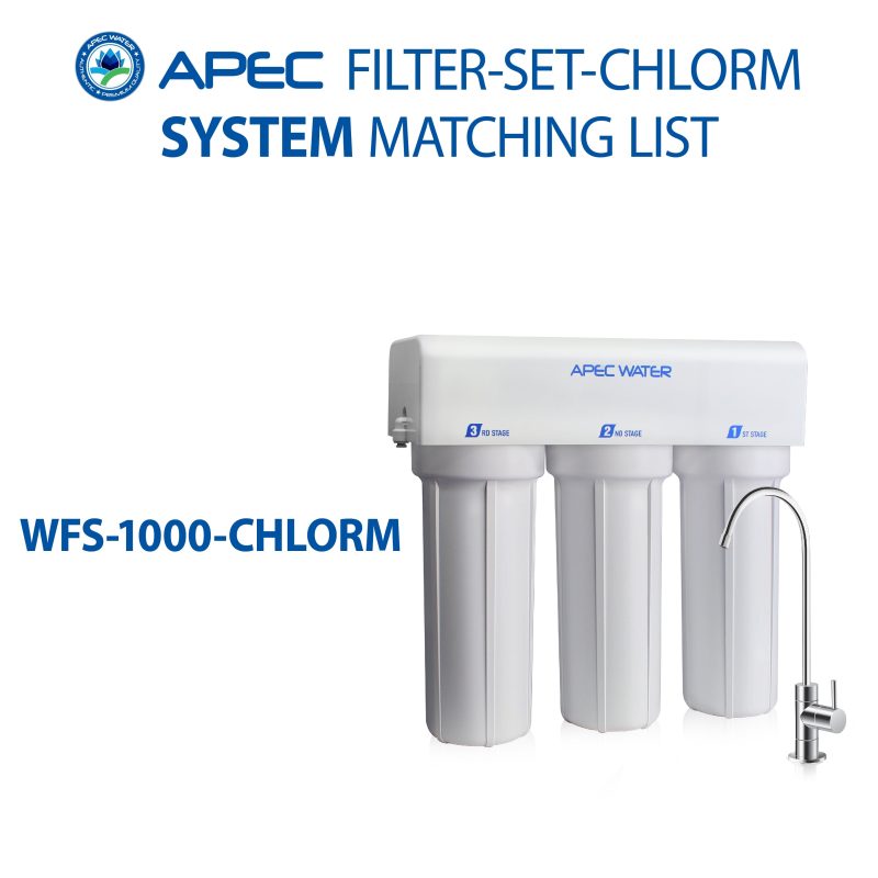 filter set chlorm 04