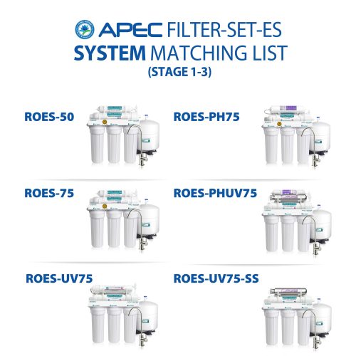 filter set es 09 wqa