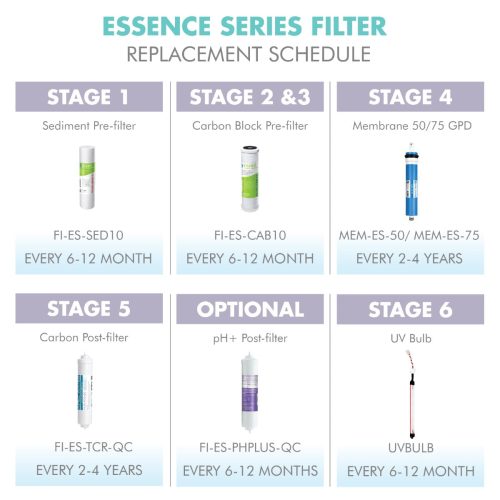 filter set esph 08 update