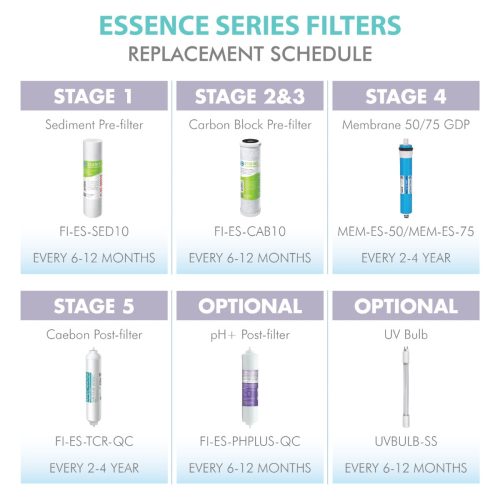 filter set esphuv ss 9 update