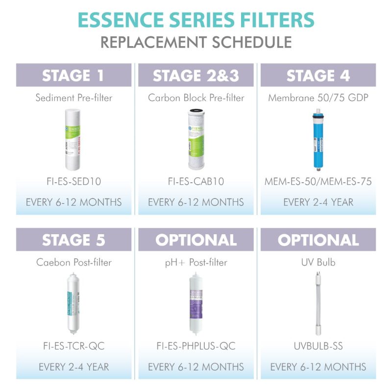 filter set esphuv ss 9 update