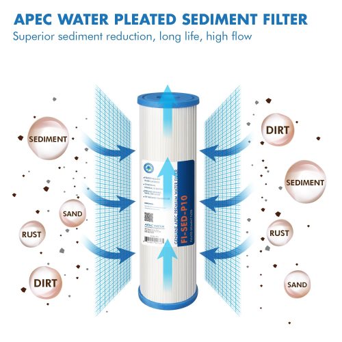 filter set gac 02 fi sed p10