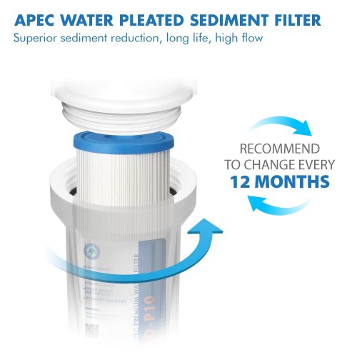 filter set gac 04 fi sed p10