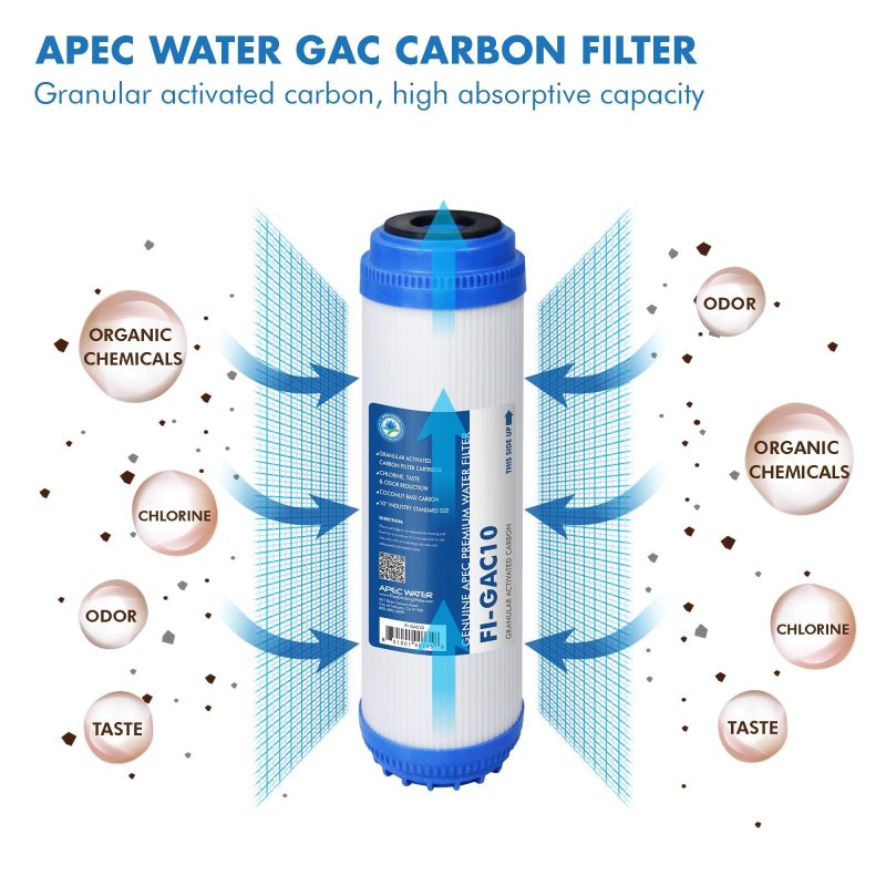 filter set gac 05 fi gac10