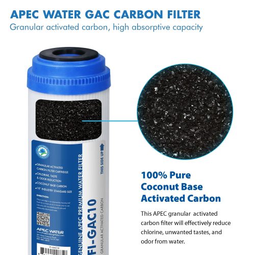 filter set gac 06 fi gac10