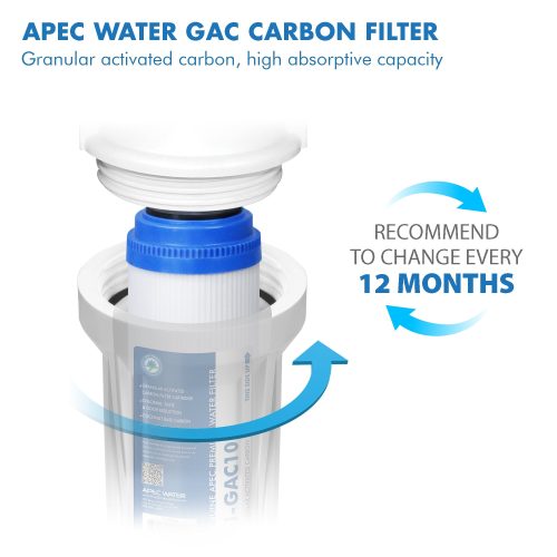 filter set gac 07 fi gac10