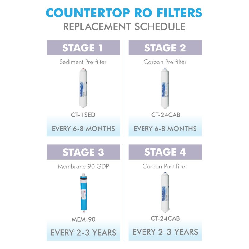 ro ctop filter change schedule 02 1