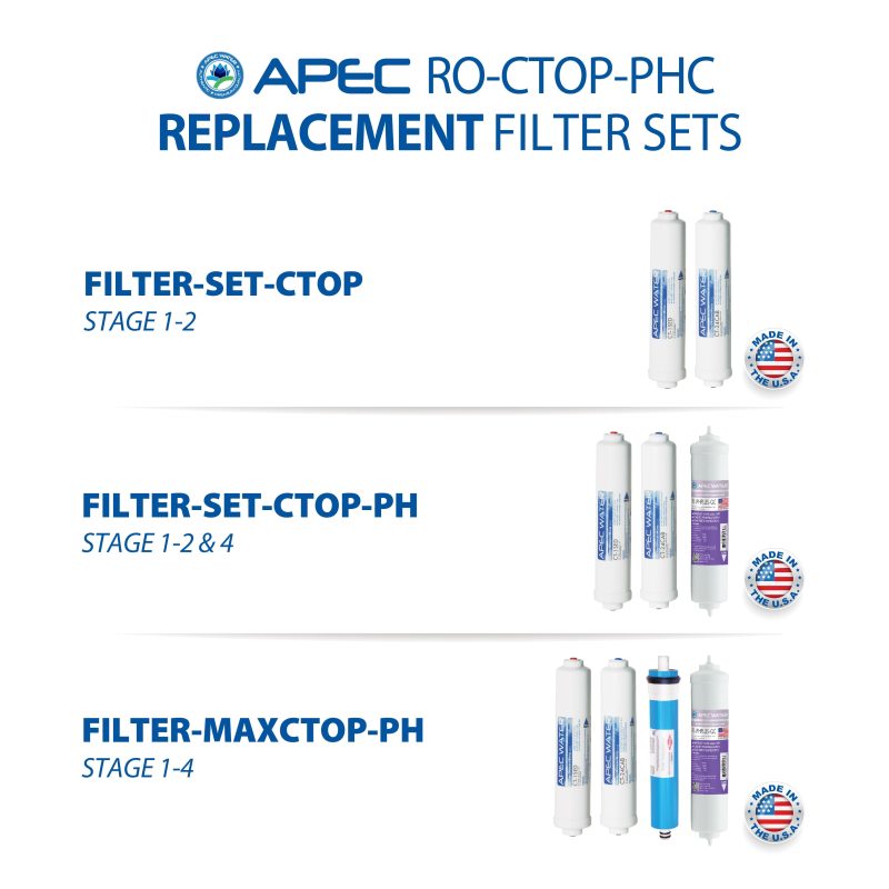 ro ctop phc filter replacement set