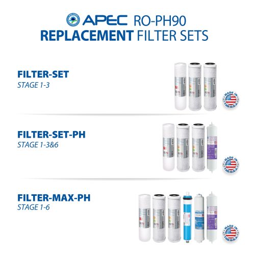 ro ph90 filter replacement set