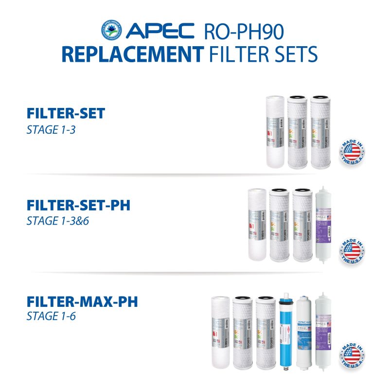 ro ph90 filter replacement set