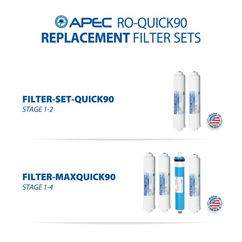 ro quick90 filter replacement set